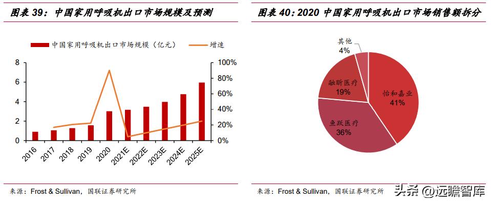 怡和嘉业呼吸机销量,怡和嘉业市场战略