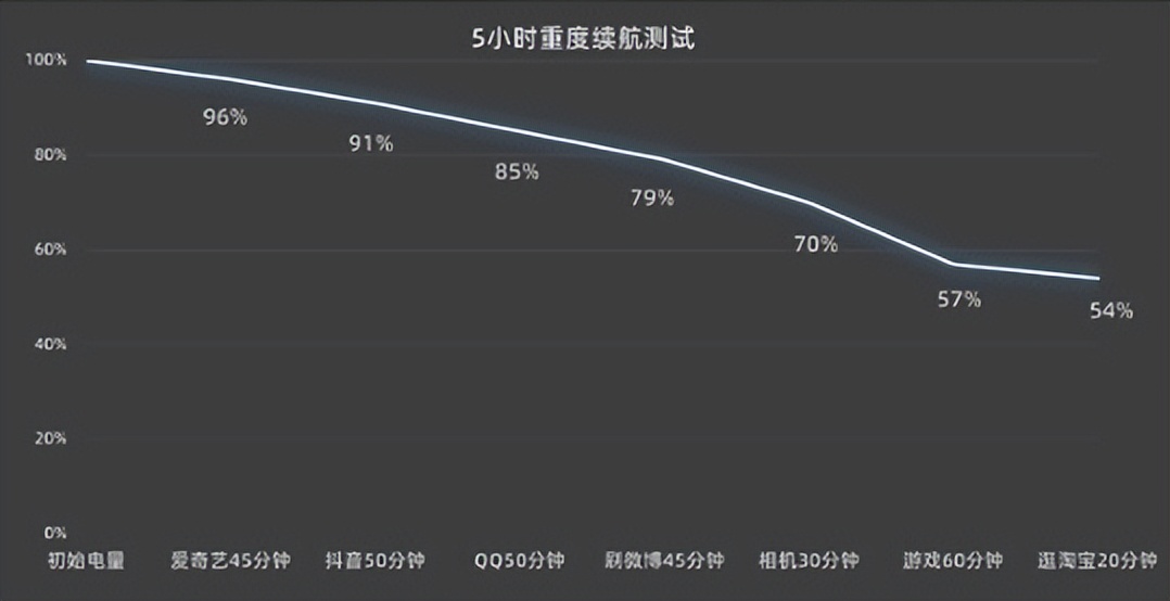 vivox90深度体验真是一部神机吗,vivox90系列将发布小评测