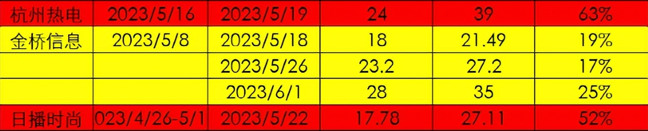 如何快速找到适合短线的股票,怎样从5000只股票选出好股票