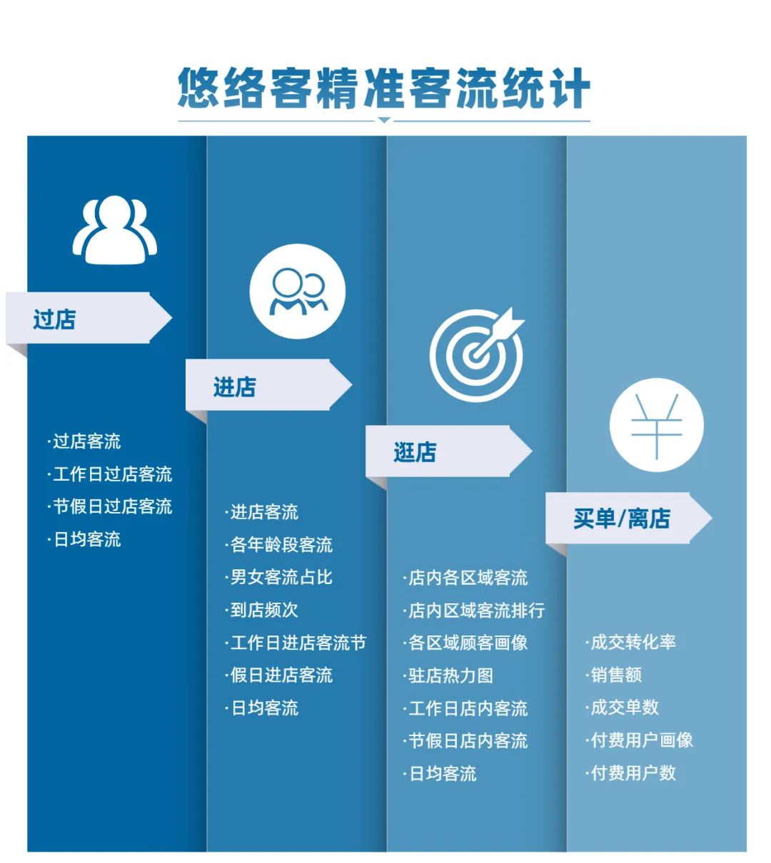 通过用好这些数据，这个英国知名品牌让实体店营收同比增加了8%