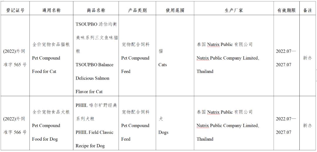 风向丨超80款进口宠食获批，含希宝、渴望爱肯拿、喵达嗗达、奇境