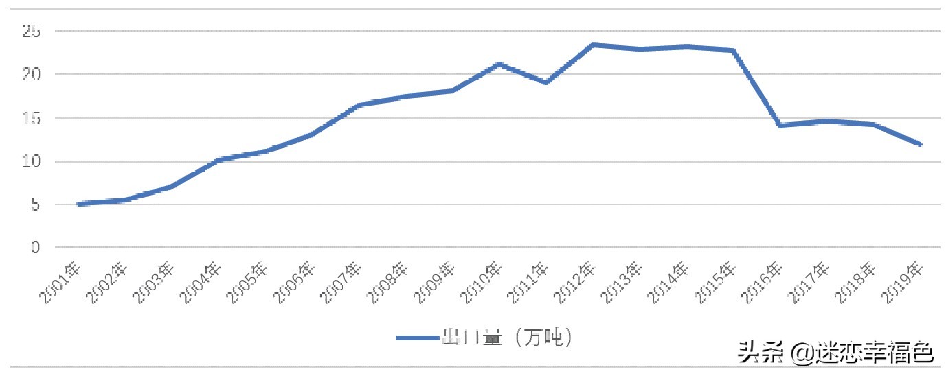 罗非鱼外国人为什么不吃,罗非鱼是中国本土物种吗