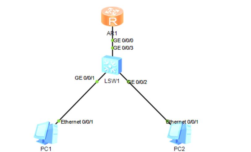 怎样快速入门网络工程师,零基础怎么入门网络工程师