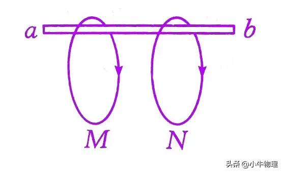 安培力作用下导体的运动与平衡,安培力作用下导体运动趋势的判断