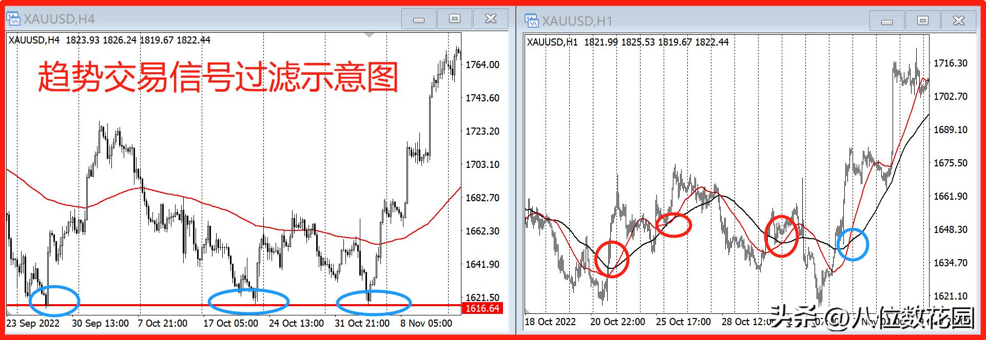 震荡交易法和趋势交易法,震荡行情趋势怎么判断