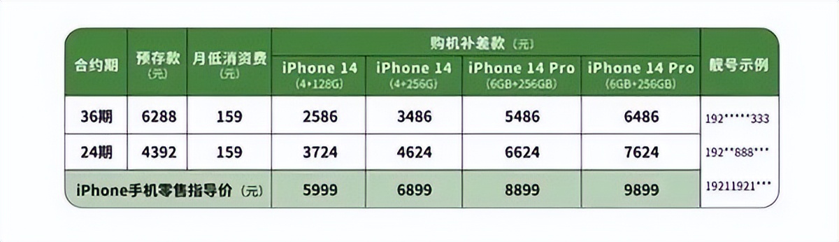 iphone14256g全新机华强北批发,iphone14256g超值购