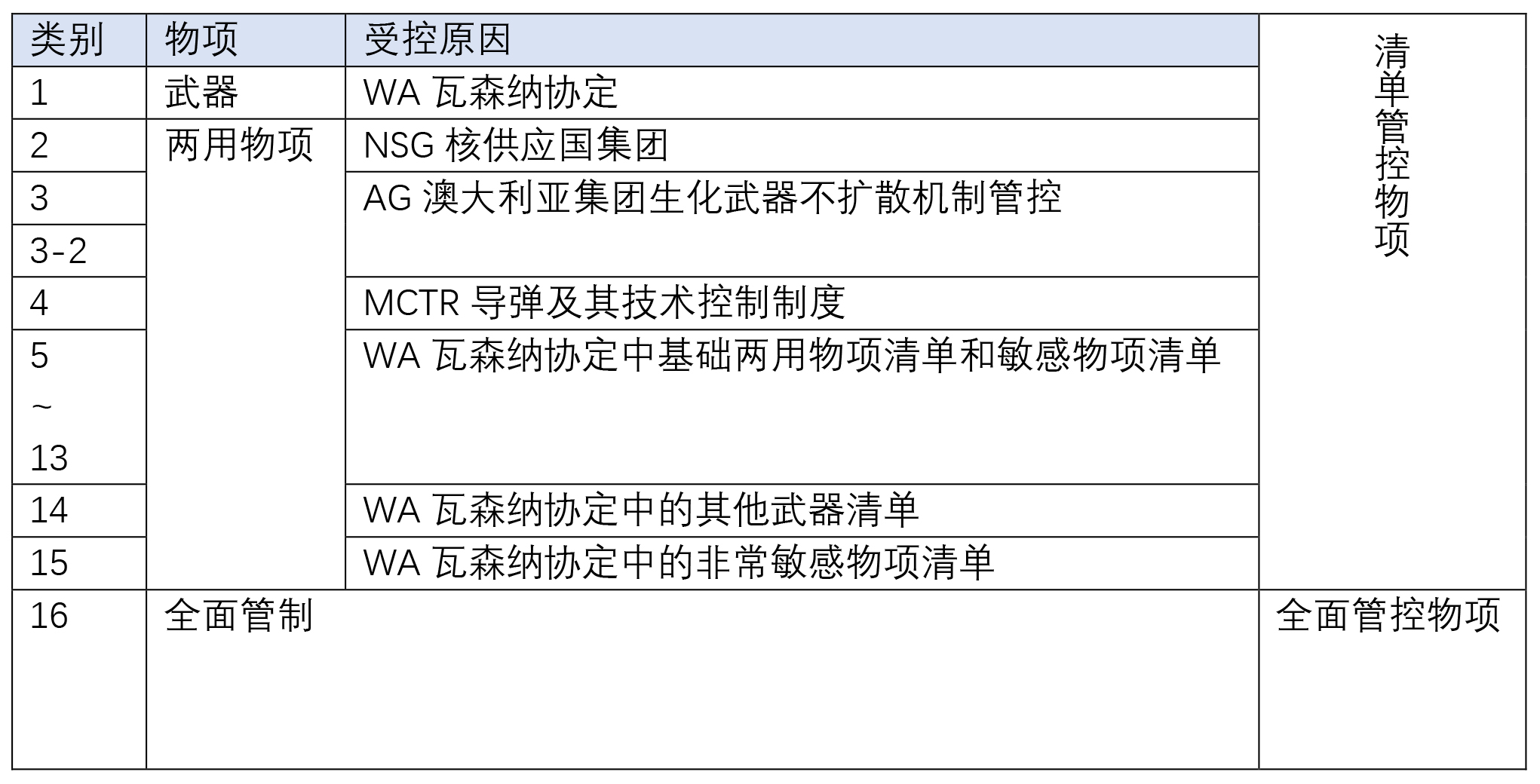 中日贸易rcep何时生效,rcep对出口的影响