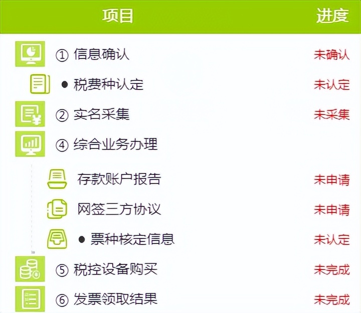 新办纳税人套餐信息确认怎么填,新办纳税人套餐申请流程