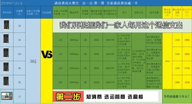 西安电信宽带最便宜资费,西安装宽带工作怎么样
