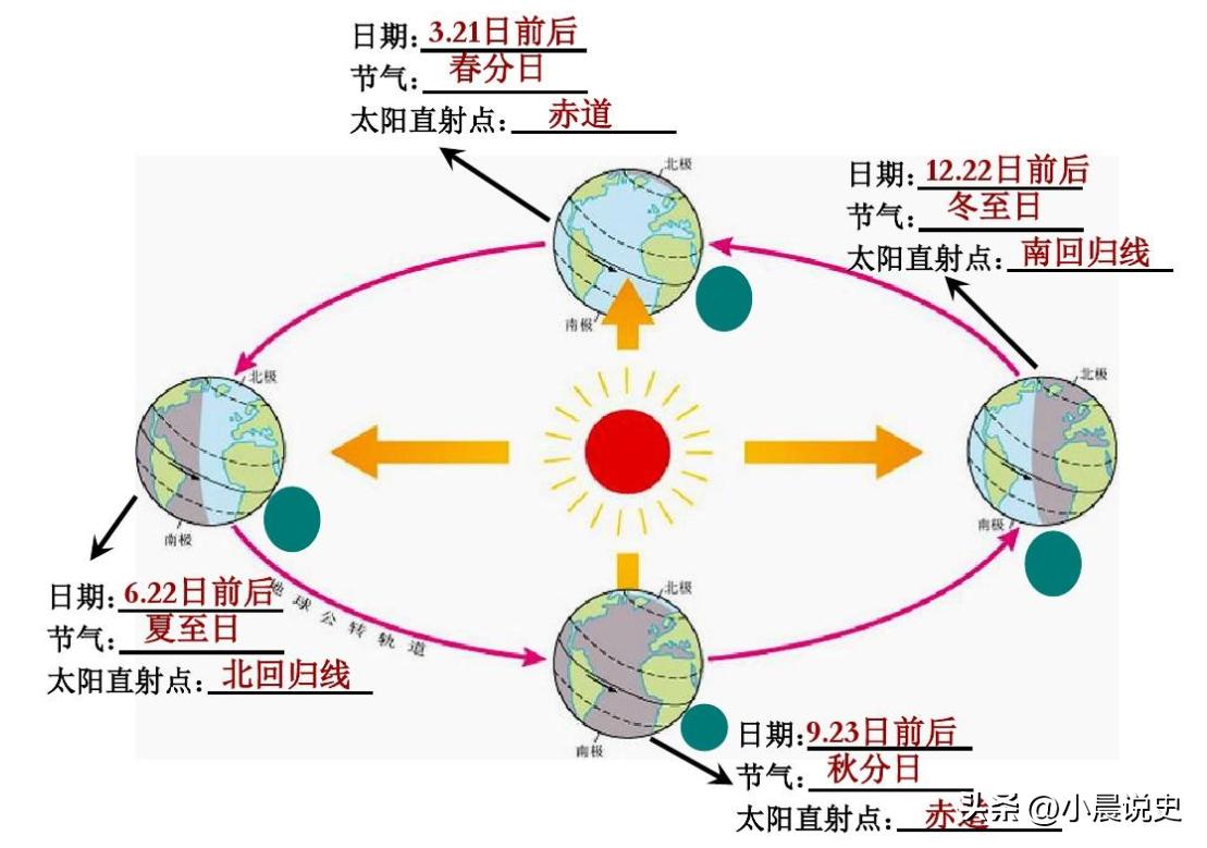 历史上真实的今日大事件,记录各个历史时期的重要历史事件