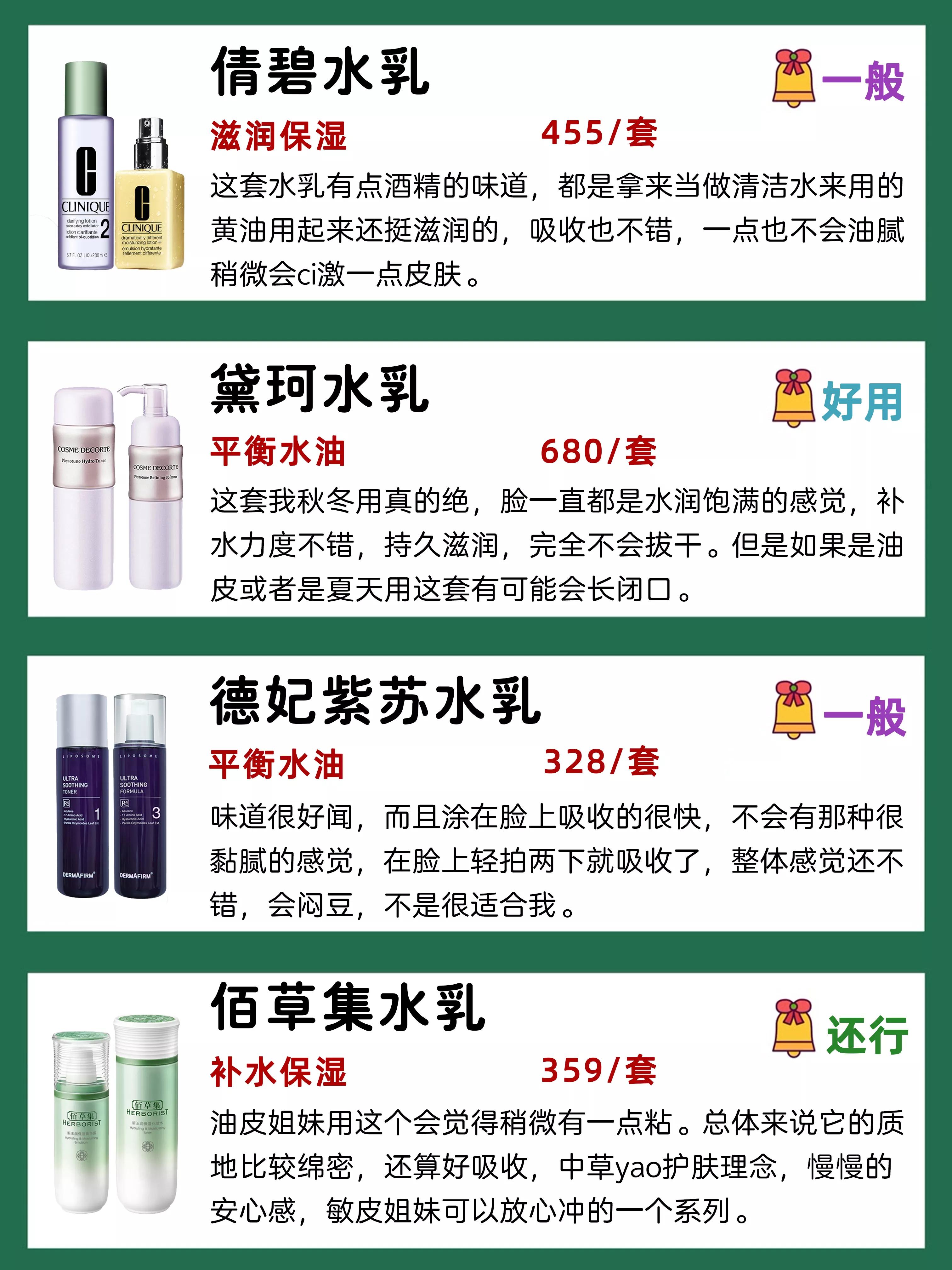 只说真话40款水乳测评,干皮和油皮适合什么水乳