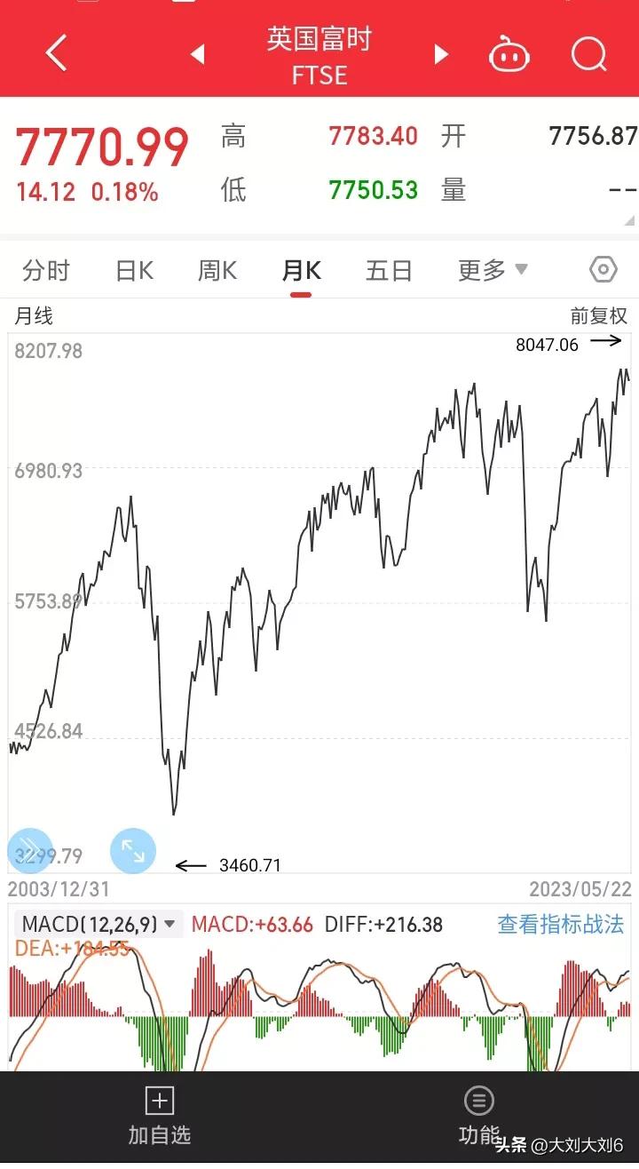 近二十年股市,近20年股市的趋势图