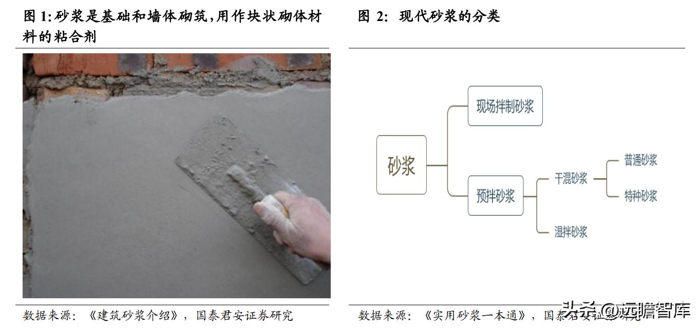 建材行业特种砂浆：内外资共同角逐，是快速兴起的成长大赛道吗？