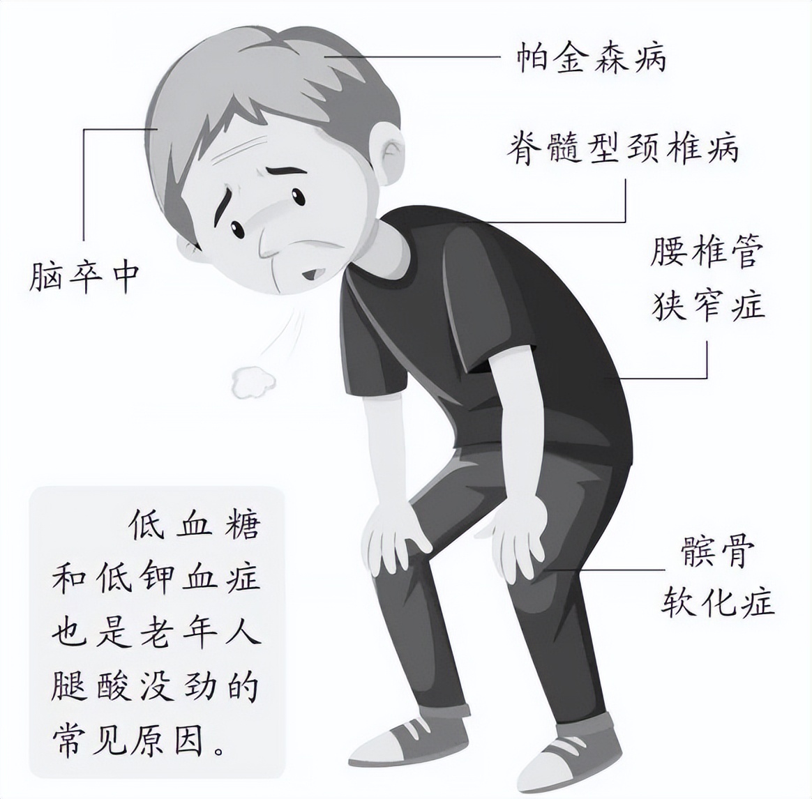 腿酸没劲是什么原因造成的,腿酸检查不出原因