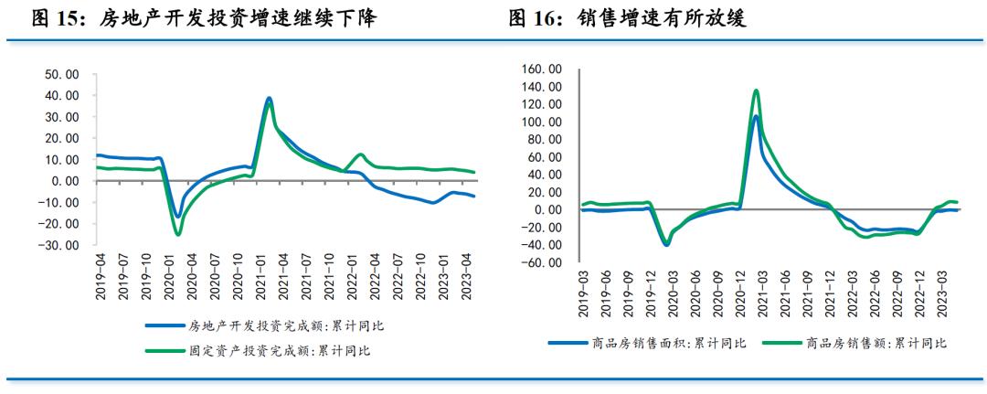 5月经济数据解析,7月经济数据向好
