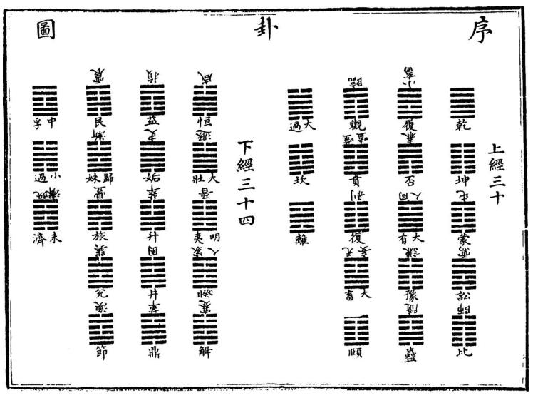 周易先天八卦变后天八卦,先天八卦和后天八卦择日