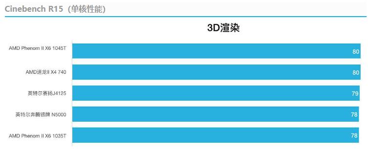正品白菜价,英特尔迷你主机最新款