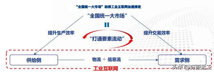 全国统一大市场建设取得初步成效,加快建设统一大市场清晰路径