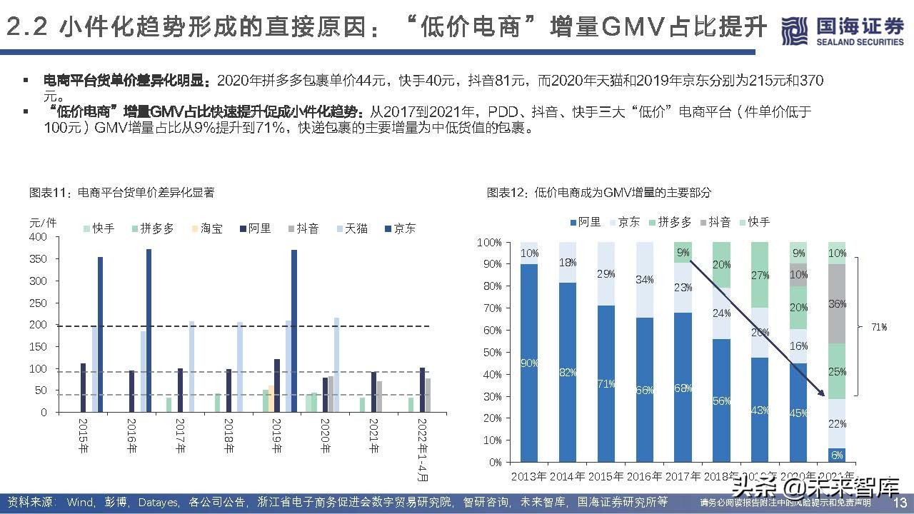 快递行业近三年增长率,快递业增长空间