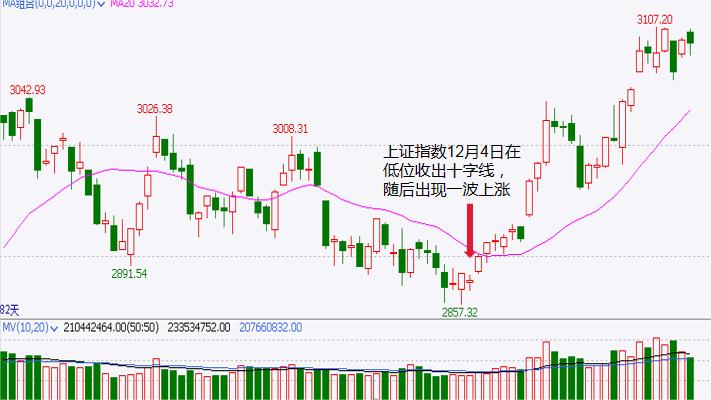 期货股票交易技巧及量化策略分享,股票期货交易法则大全解读