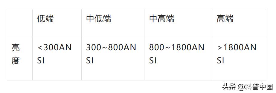 投影仪真的比电视护眼么,投影仪是不是对眼睛好点