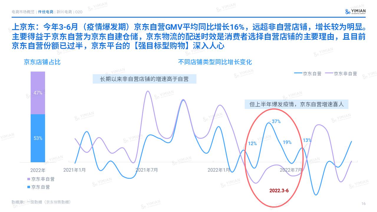 2021电商发展的5个趋势预判,2022电商行业的现状与前景