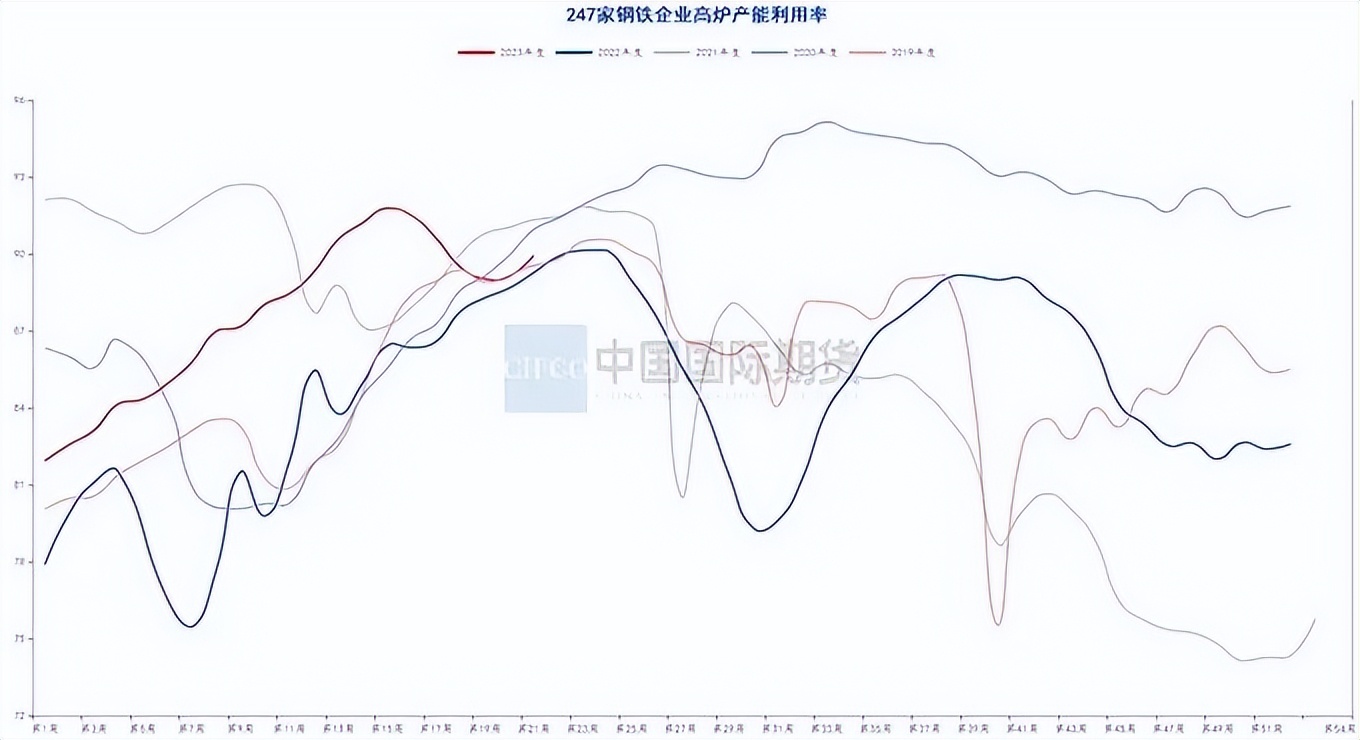 月度报告|骤雨初歇盼风至宏观扰动再袭来