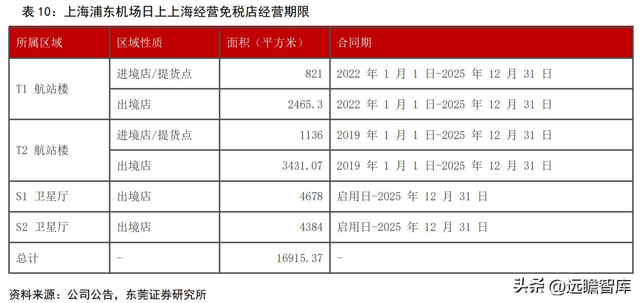上海机场2月国际客流量,上海机场盈利结构分析