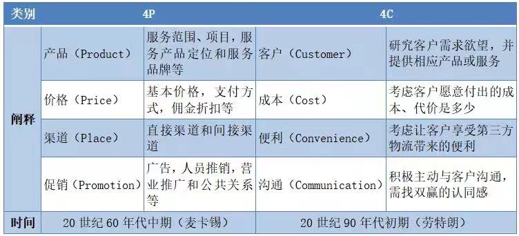 教培行业裂变式营销,营销思维与商业模式学习课程培训