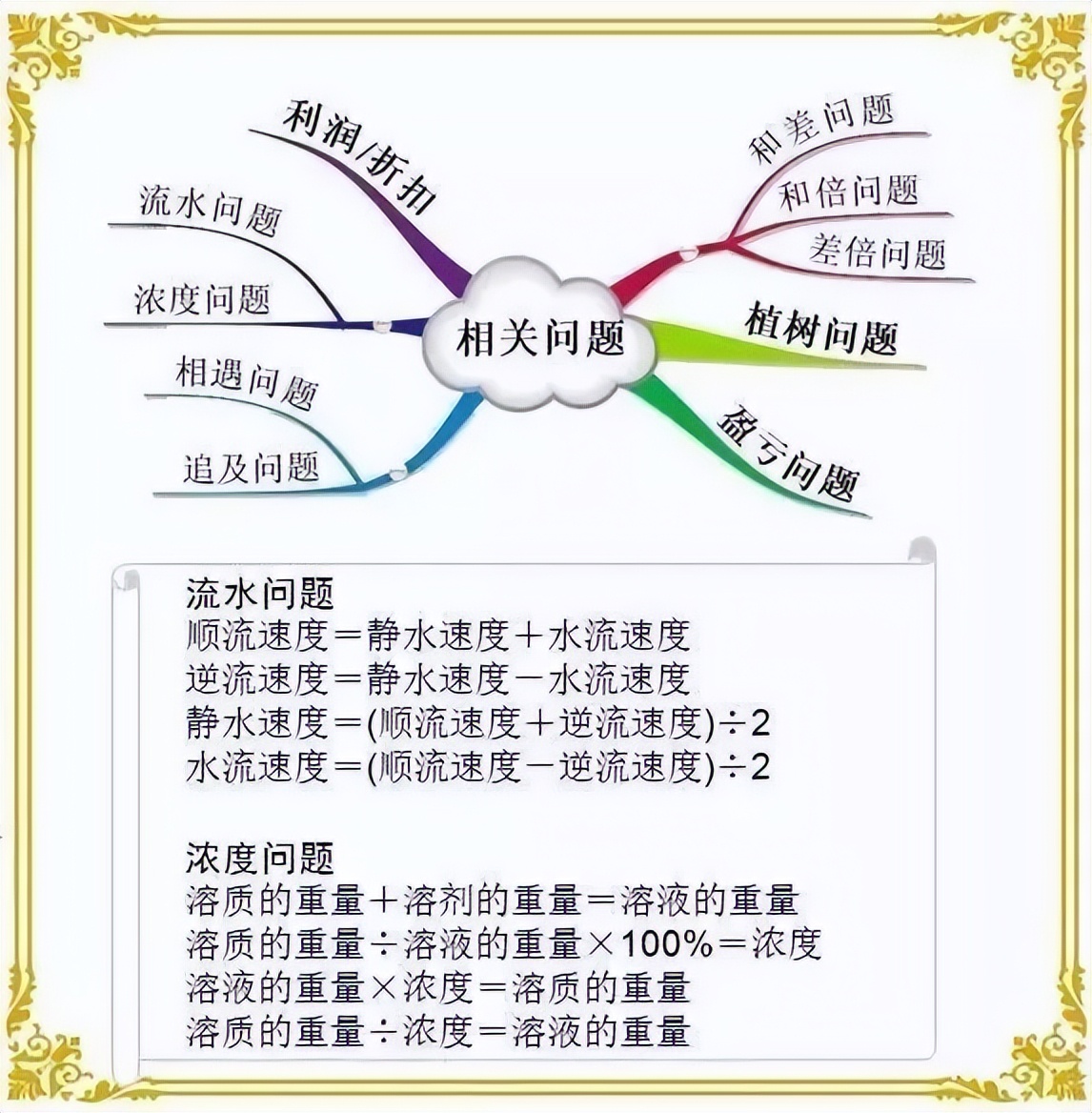 数学计算公式思维导图简单又漂亮,运算定律思维导图最简单好看数学