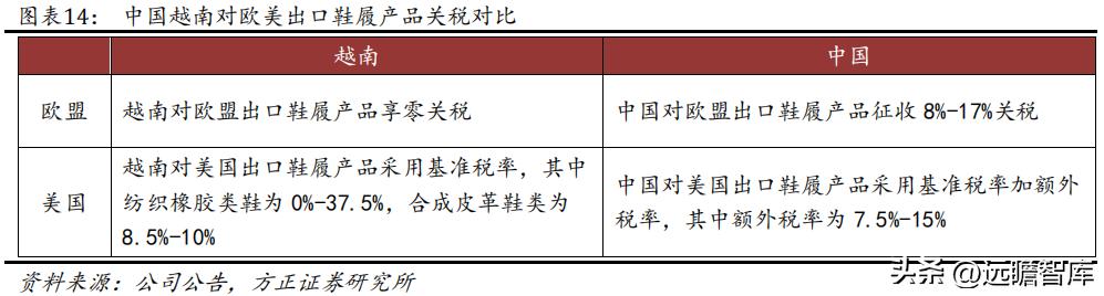 华利集团鞋子,华利集团自有品牌运动鞋