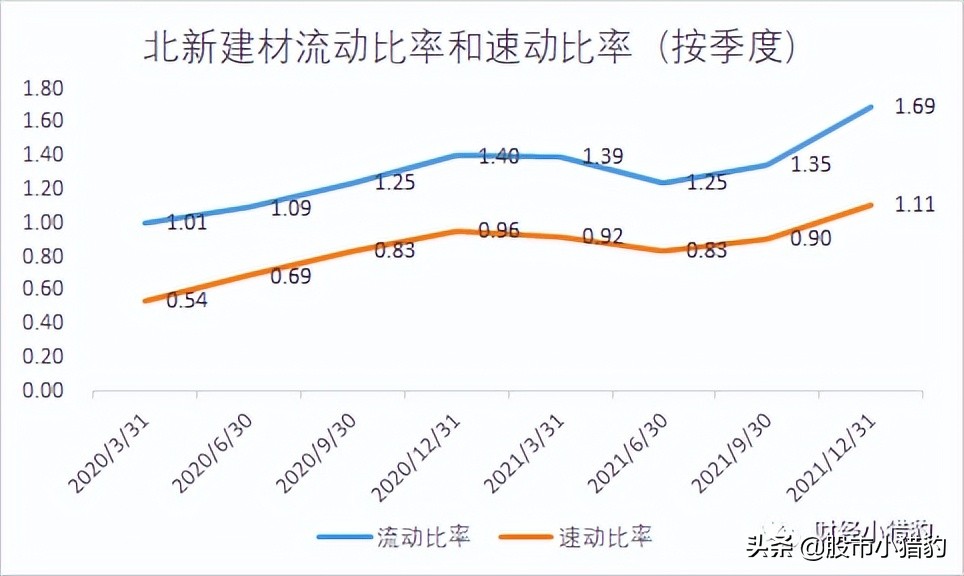 北新建材值得长期投资吗,北新建材为何跌跌不休
