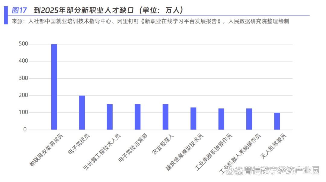 月入过万真实职业,月入过万又一个新职业火了