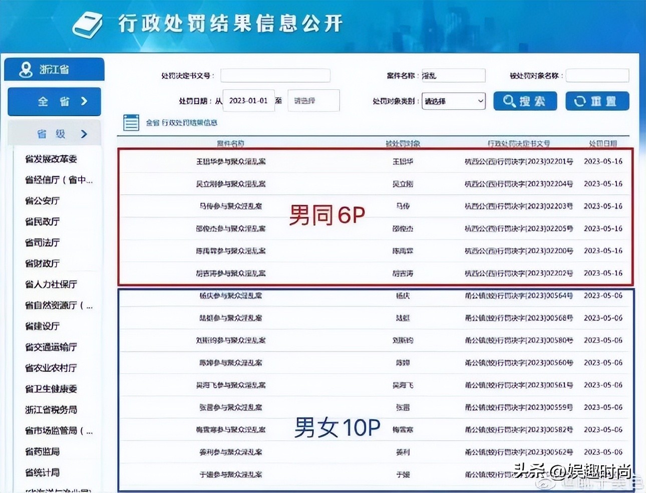浙江6名男子进行同性群体淫乱活动缴获润滑油、后庭拳交膏等物品