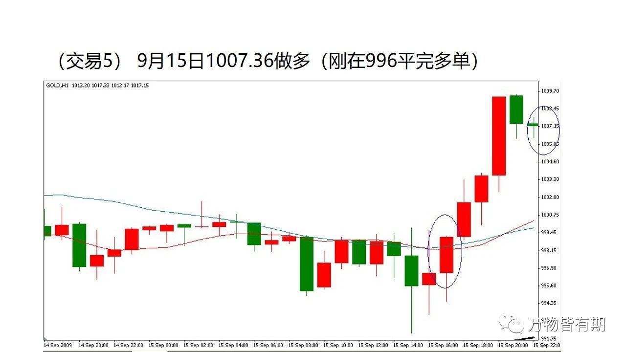 玩转黄金跟单,黄金短线交易技巧新手必看