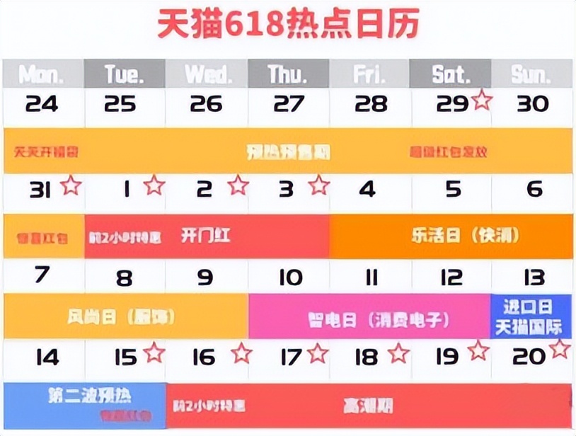 618和双11哪个优惠力度更大,618和双11有什么区别