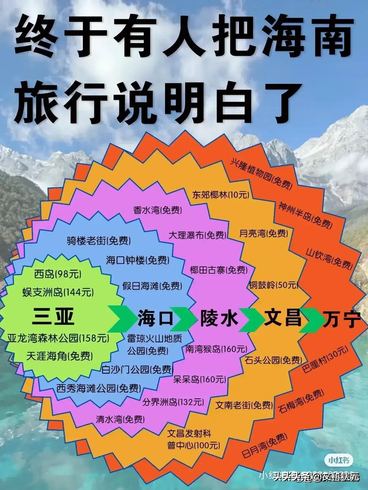 广东十二月份旅游最佳之地,十二月份保定旅游最佳之地