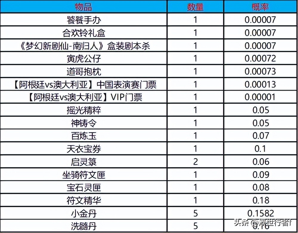 梦幻新诛仙周年版,梦幻新诛仙一周年