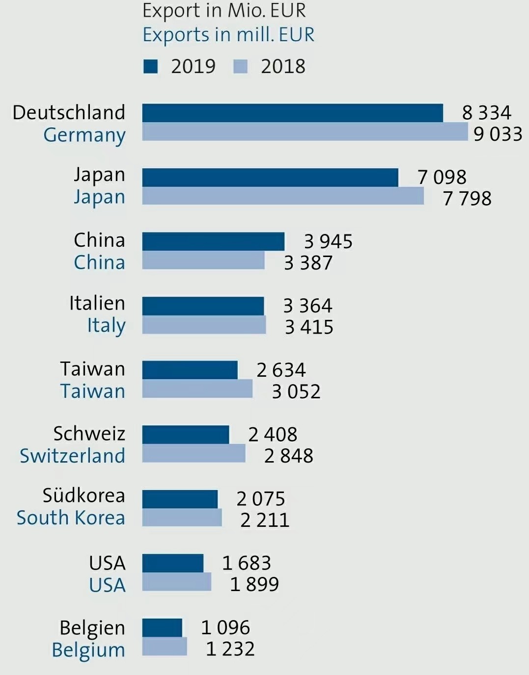 德日高端机床,德日两国数控机床