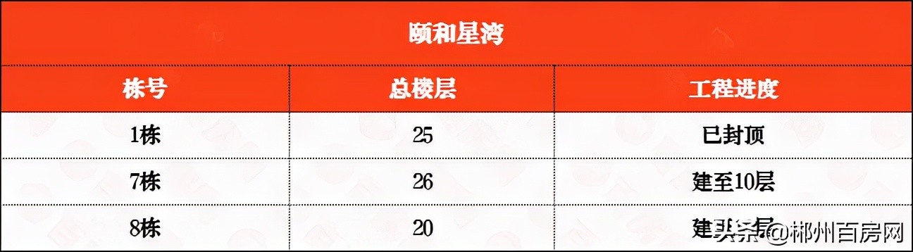 郴州五岭广场楼盘工程进度,郴州五岭上城二期工程进度如何