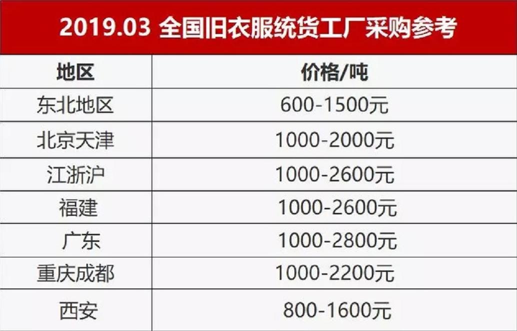 中国旧衣服被非洲人哄抢，一天卖掉20万！女式内衣最受当地人欢迎