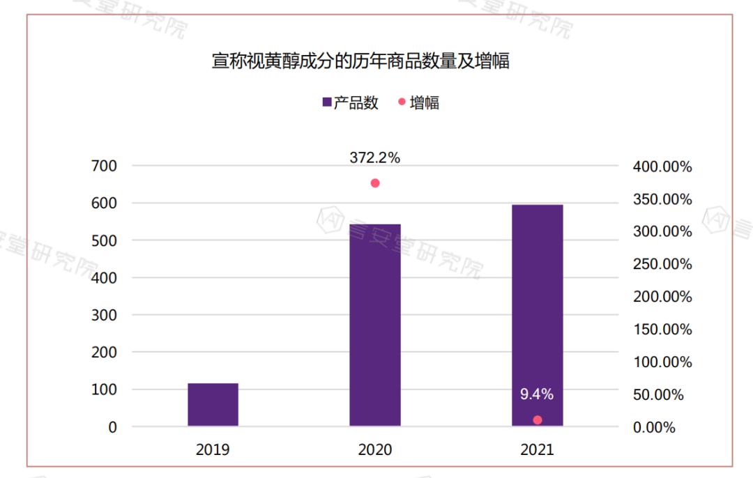 从三大巨头成分看抗衰赛道：玻色因跌落神坛？多肽成新贵？