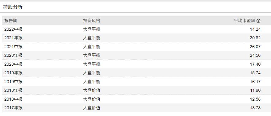 晨星大盘平衡股票型基金,晨星评级双五星基金名单