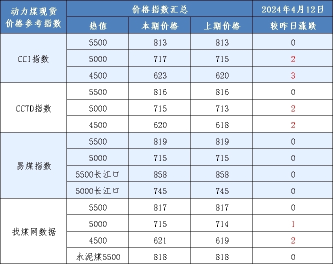 煤炭动力煤今日价格,今日动力煤煤炭价格