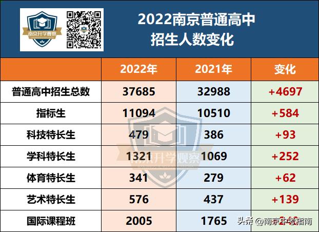 29初汇文学生暴增，哪年中考竞争最激烈