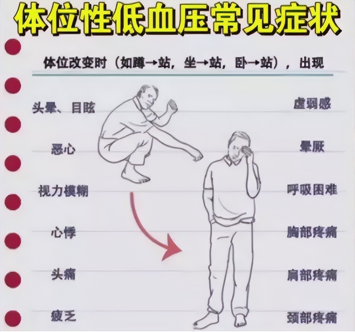 摆正位置，远离疾病！三种与体位相关的疾病，你了解多少