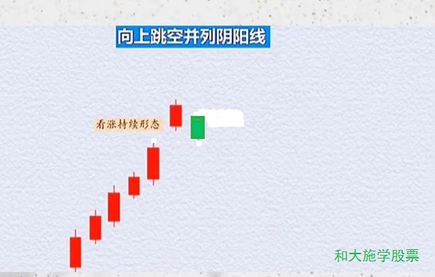 向上跳空并列阴阳线形态,跳空阴阳线形态