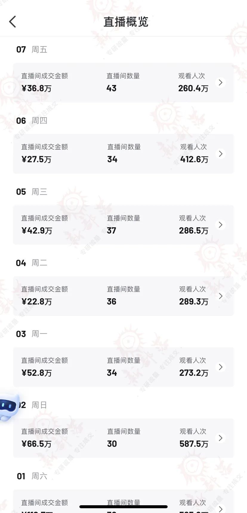 女装类目推广案例,服装类目运营技巧