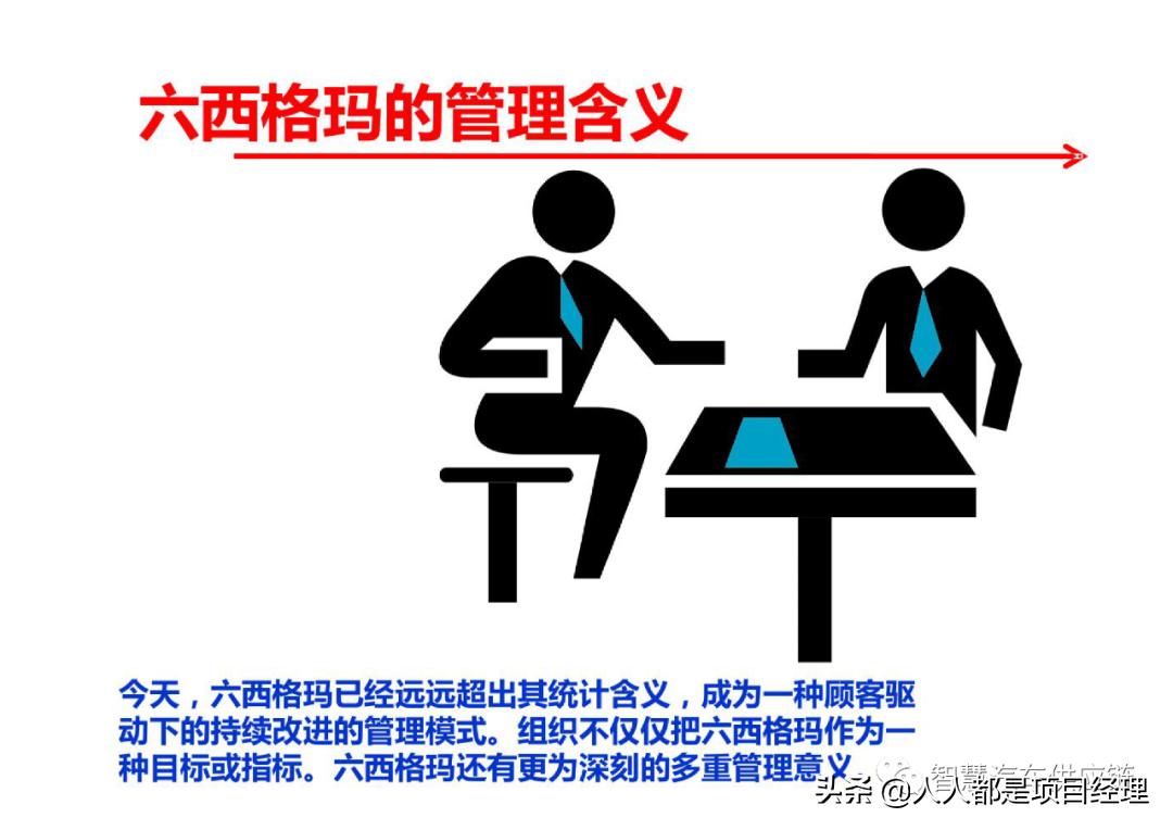 六西格玛黑带知识点整理,六西格玛讲解视频全集