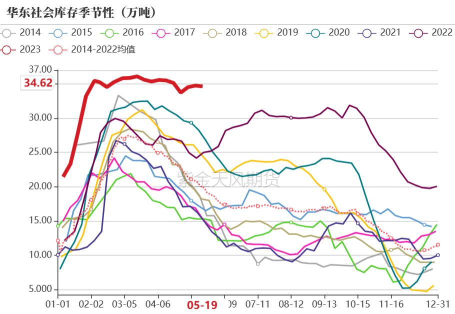 pvc近十年的价格曲线,pvc真实生产成本低于3000元